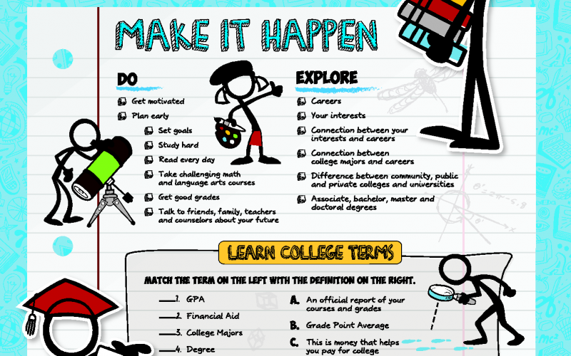 How to Get to College Middle School