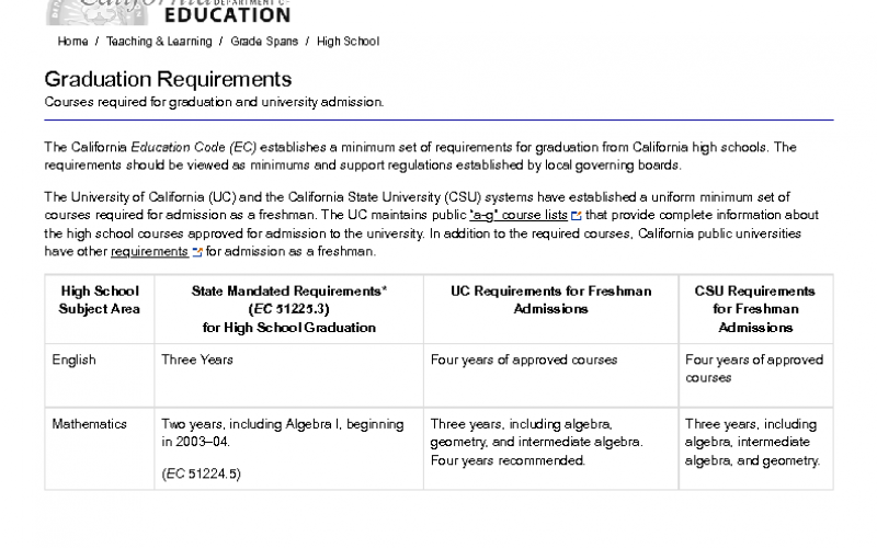 Graduation Requirements - High School (CA Dept of Education)
