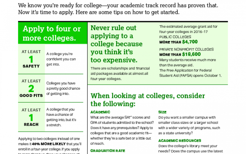 BigFuture College Application Checklist Seniors